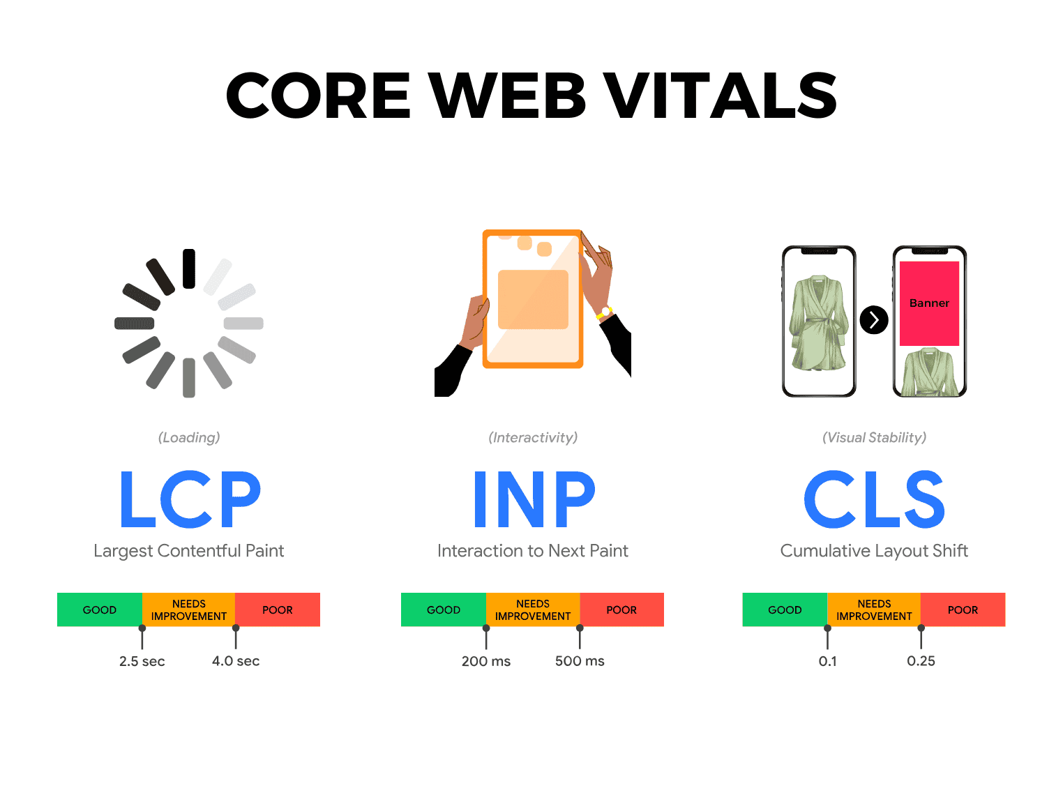 Core Web Vitals: Essential Guide to Better Site Performance