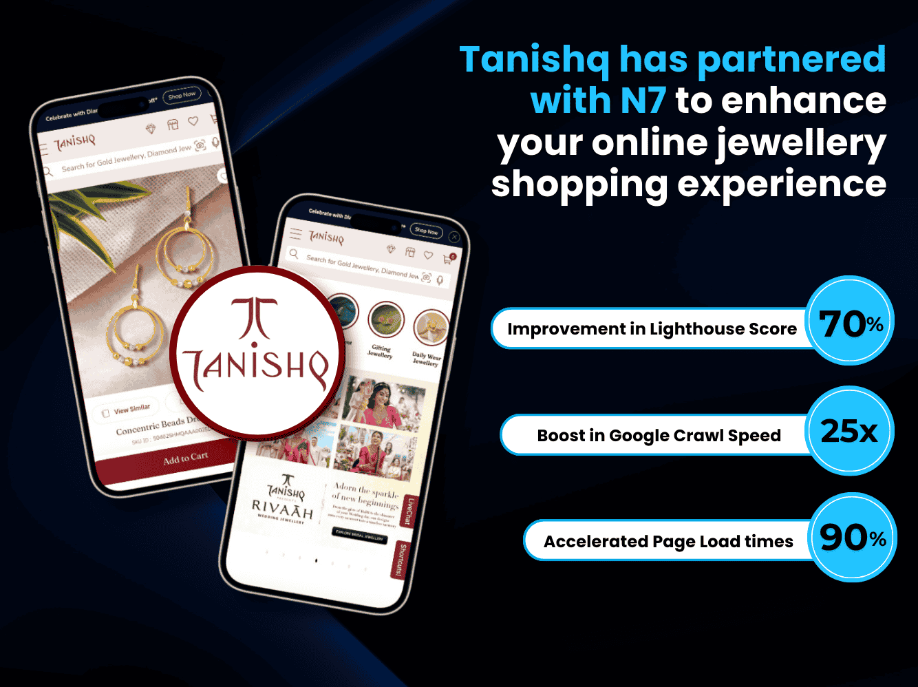 Tanishq achieves 70% Improvement in Google Lighthouse Performance Score with N7