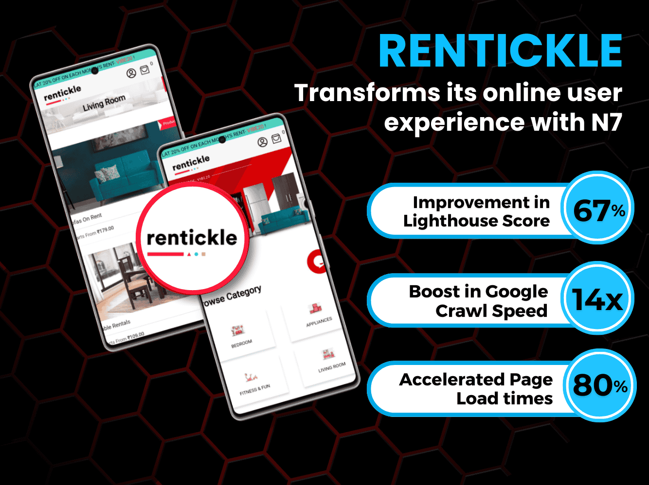 Rentickle achieves 80% Faster Pages with N7